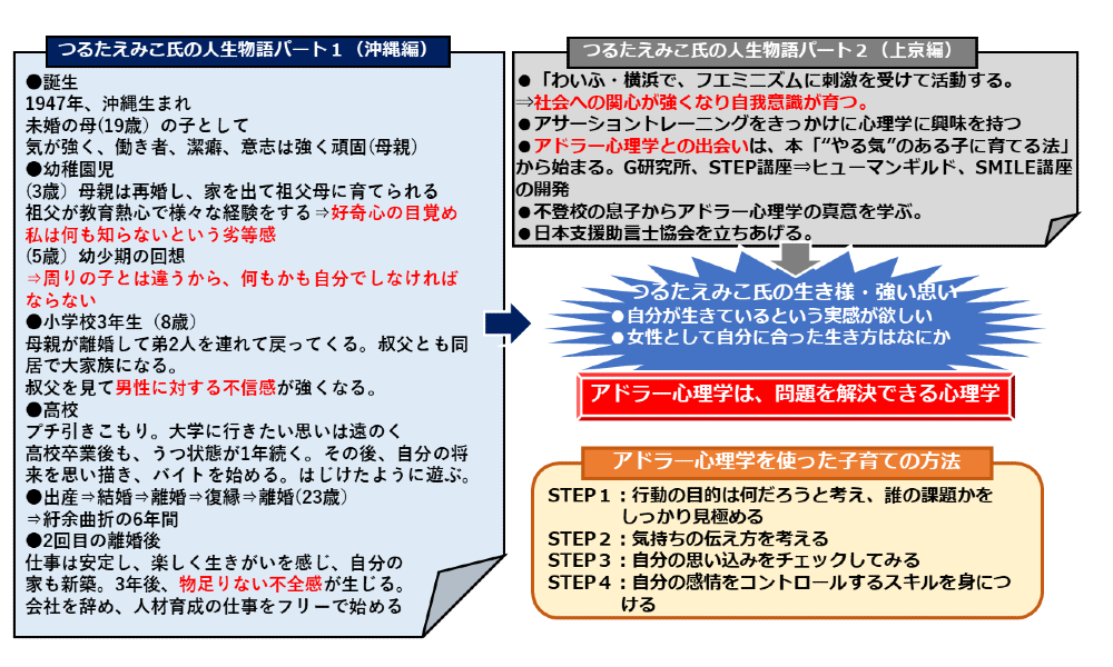 アドラーに救われた女性たち | グロナビ